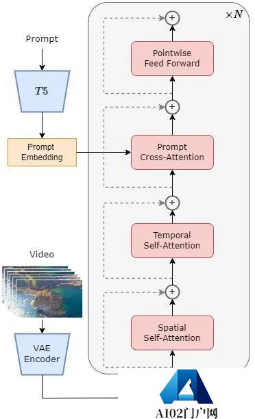 Sora还没用上，国产Sora刚刚正式宣布全球首个类Sora架构视频生成模型「Open-Sora 1.0」开源！