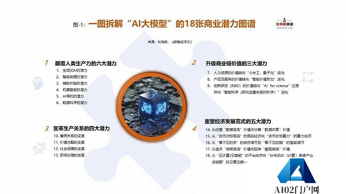 AI大模型的商业狂响：细数18张“潜力拼图” 一文拆解“AI大模型”的18张商业潜力图谱