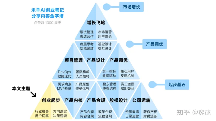 米羊科技CEO奕成：2024年 AI 赛道还有创业机会吗?
