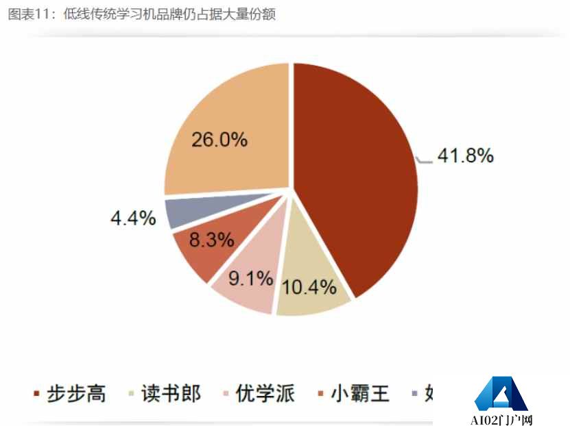 好未来(TAL.US)：单季营收超预期，AIGC+智能硬件能否持续被打破