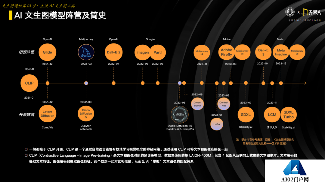 中国AIGC产业联盟 x 无界AI：中国AIGC文生图产业白皮书