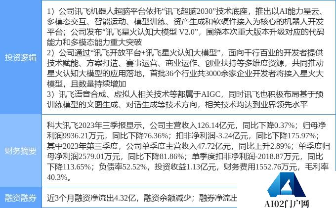 1月23日科大讯飞涨停分析：多模态，人工智能大模型，AIGC 概念概念热股