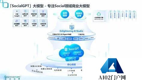 广州：抢抓人工智能发展新机遇，高质量推动 AIGC 产业发展！