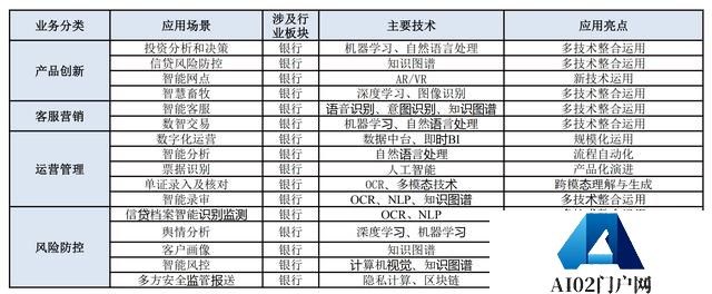 AI大模型在金融领域陆续落地，专家建议强化跨平台、跨市场监管