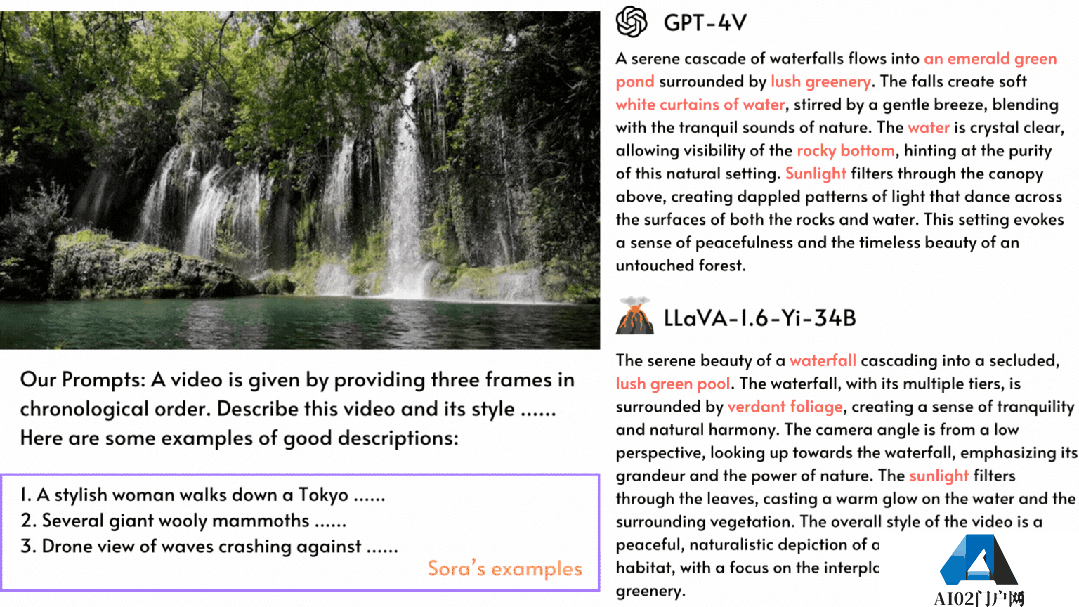 Sora还没用上，国产Sora刚刚正式宣布全球首个类Sora架构视频生成模型「Open-Sora 1.0」开源！