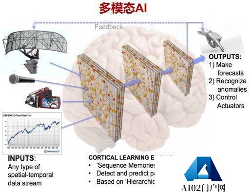 多模态AI成新“风口”？AI应用端大爆发！多模态AI应用概念股曝光