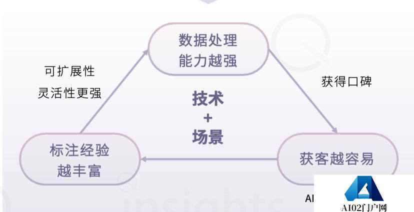 中国AIGC数据标注全景报告：百亿市场规模，百万就业缺口-量子位