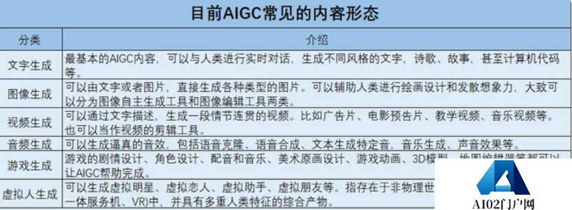 2033年，全球AIGC市场年复合增长或超30%，Adobe微美全息等深化布局获得稳步成长空间！