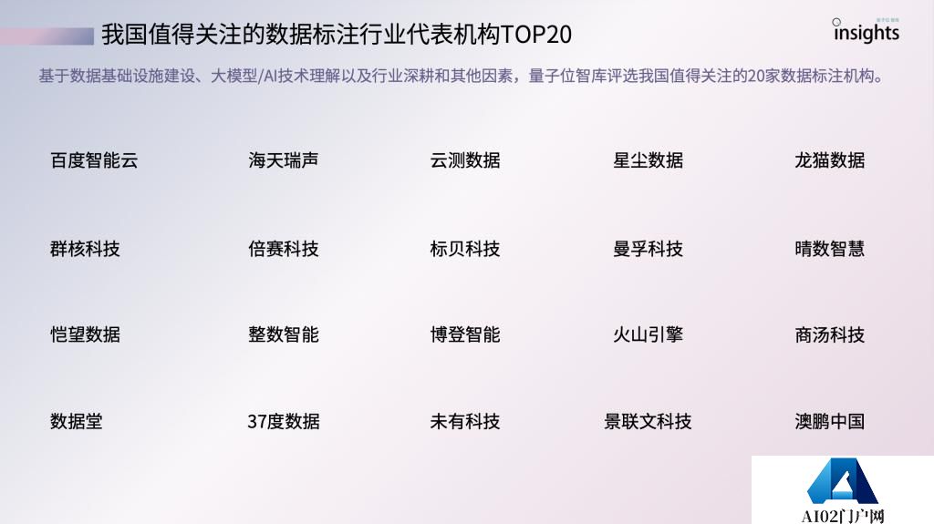 中国AIGC数据标注全景报告：百亿市场规模，百万就业缺口-量子位
