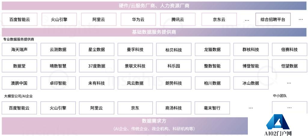 中国AIGC数据标注全景报告：百亿市场规模，百万就业缺口-量子位