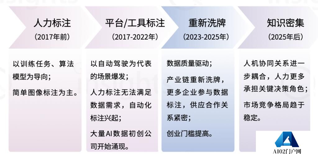 中国AIGC数据标注全景报告：百亿市场规模，百万就业缺口-量子位