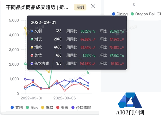 量子位：AIGC 创业公司还没盈利，微软 Adobe 已赚得盆满钵满