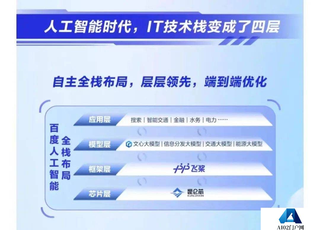 AIGC时代，李彦宏口中“卷对方向”指的是什么？别卷大模型，要卷AI工具