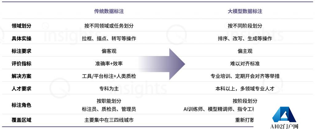 中国AIGC数据标注全景报告：百亿市场规模，百万就业缺口-量子位