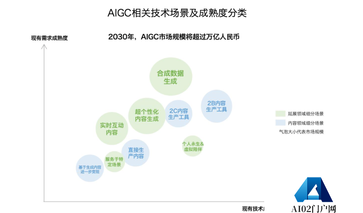 未来AIGC市场空间将超万亿，微美全息打造产业强劲增长动能