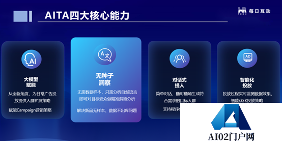 每日互动推出全新AITA智选人群工具，有效助力企业营销、品牌升级！
