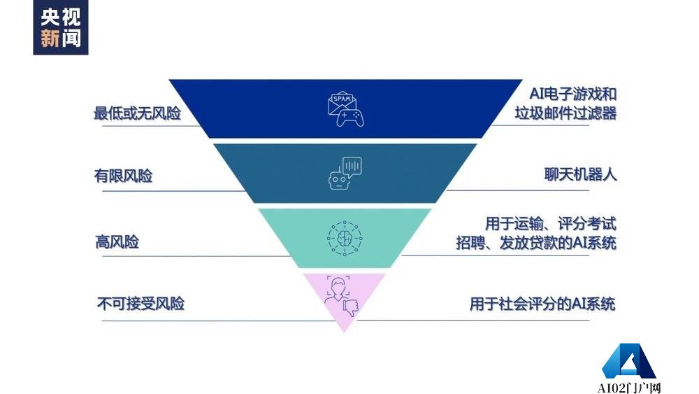 央视新闻：世界周刊丨AI将迎来“强监管” ！2023年度词汇：“AI”——人工智能