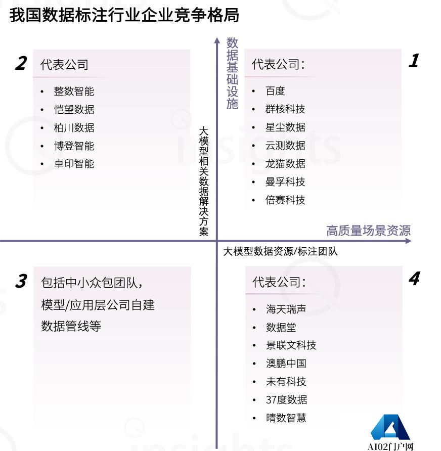 中国AIGC数据标注全景报告：百亿市场规模，百万就业缺口-量子位