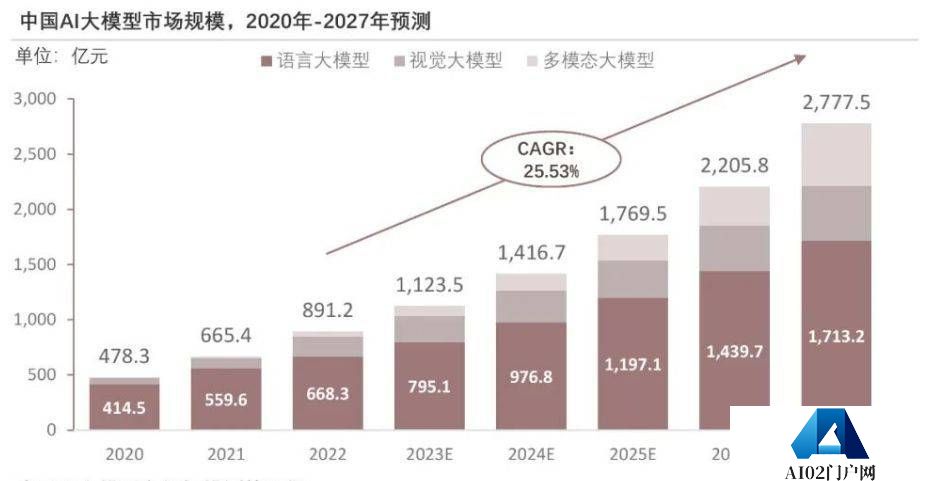 多模态AI成新“风口”？AI应用端大爆发！多模态AI应用概念股曝光