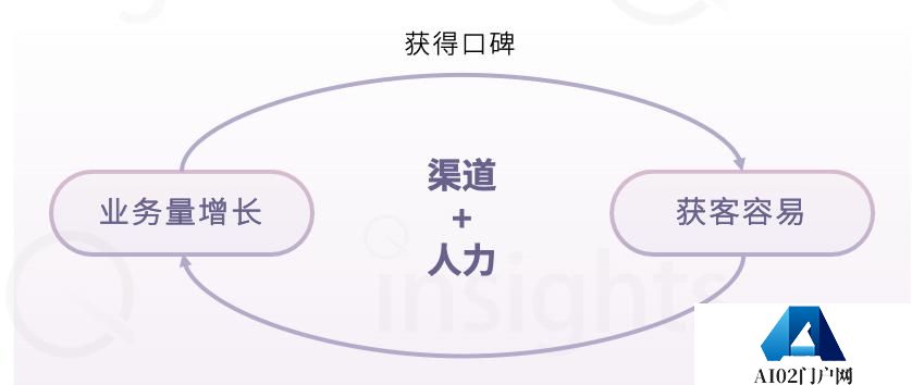 中国AIGC数据标注全景报告：百亿市场规模，百万就业缺口-量子位