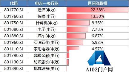 OpenAI王炸升级，算力产业投资机会！哪些主题ETF计算机含量高?