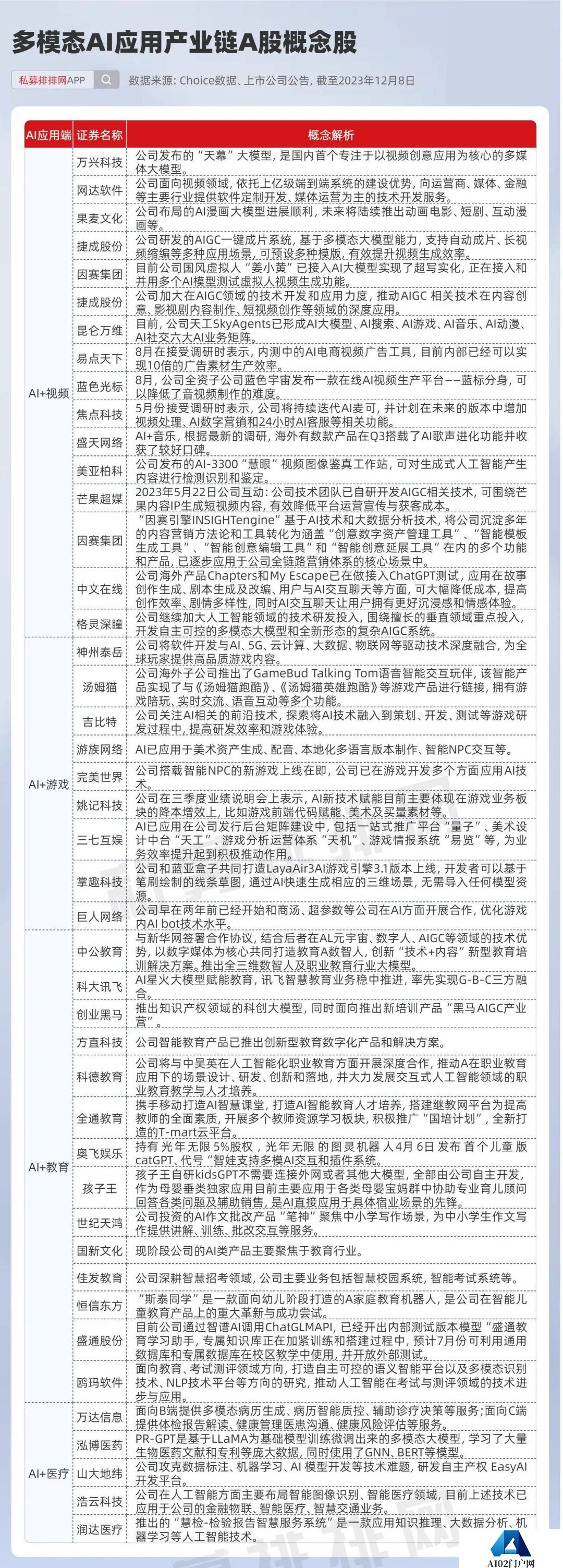 多模态AI成新“风口”？AI应用端大爆发！多模态AI应用概念股曝光