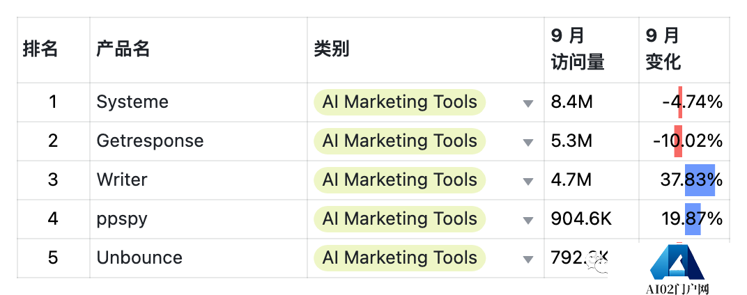 9月AIGC产品榜-全球 · 国内 · 出海