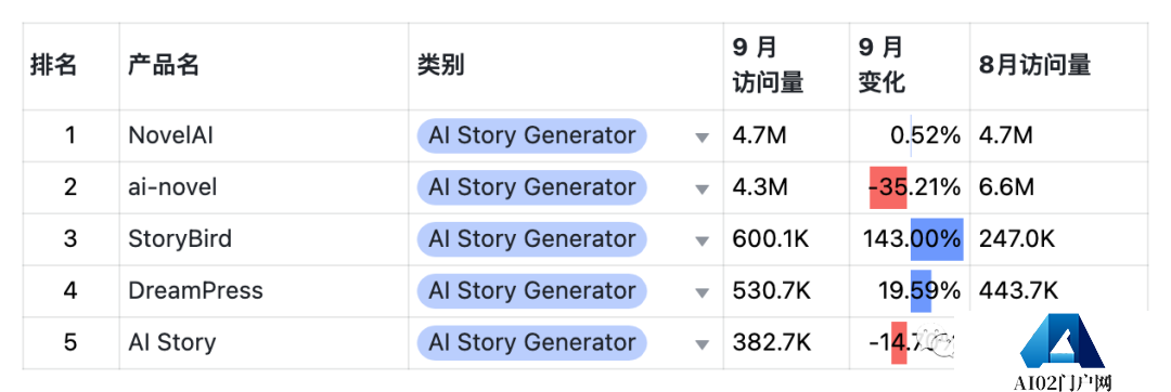 9月AIGC产品榜-全球 · 国内 · 出海