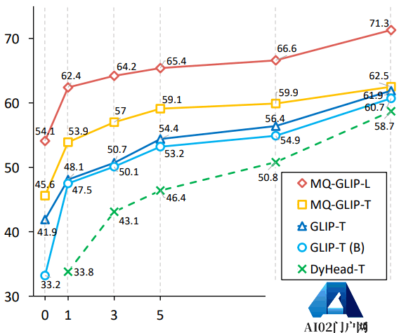 准确率提升7.8% ，大模型看图比打字管用！NeurIPS 2023新研究提出多模态查询方法