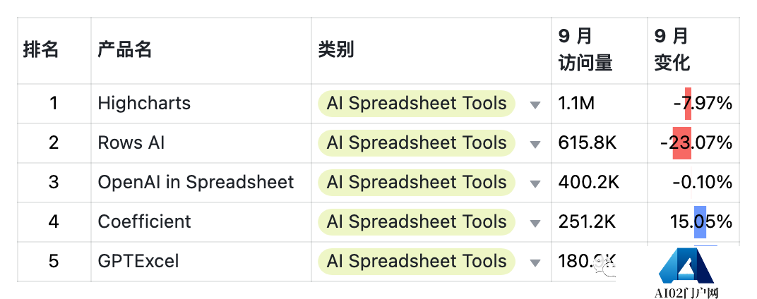9月AIGC产品榜-全球 · 国内 · 出海