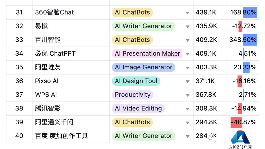 9月AIGC产品榜-全球 · 国内 · 出海