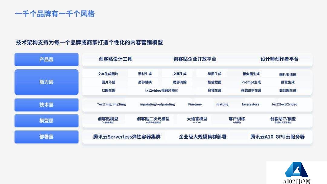 超凡创意Prompt，大模型AIGC产业沙龙成功在京举行