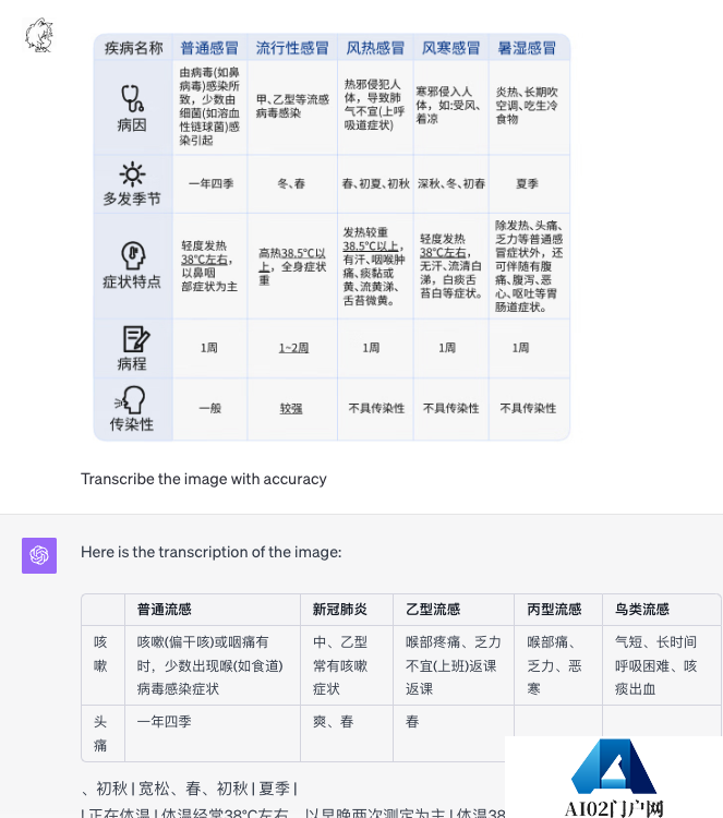 收藏！36种场景分析多模态GPT-4Vision能力，LMM是什么？会全面替代大语言模型吗？