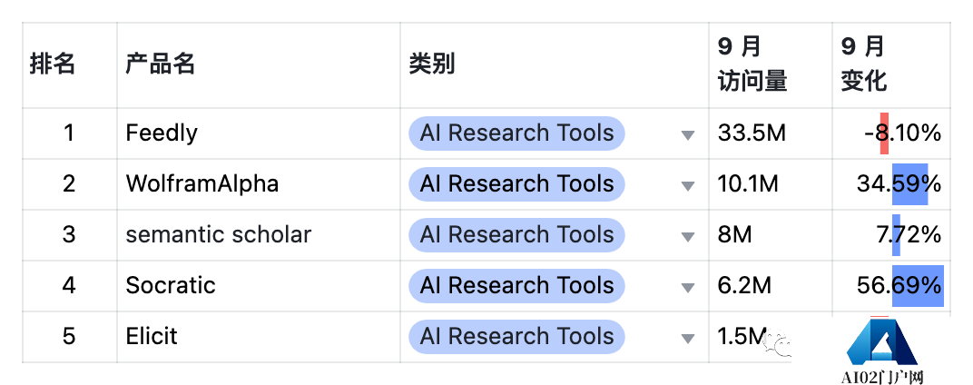 9月AIGC产品榜-全球 · 国内 · 出海