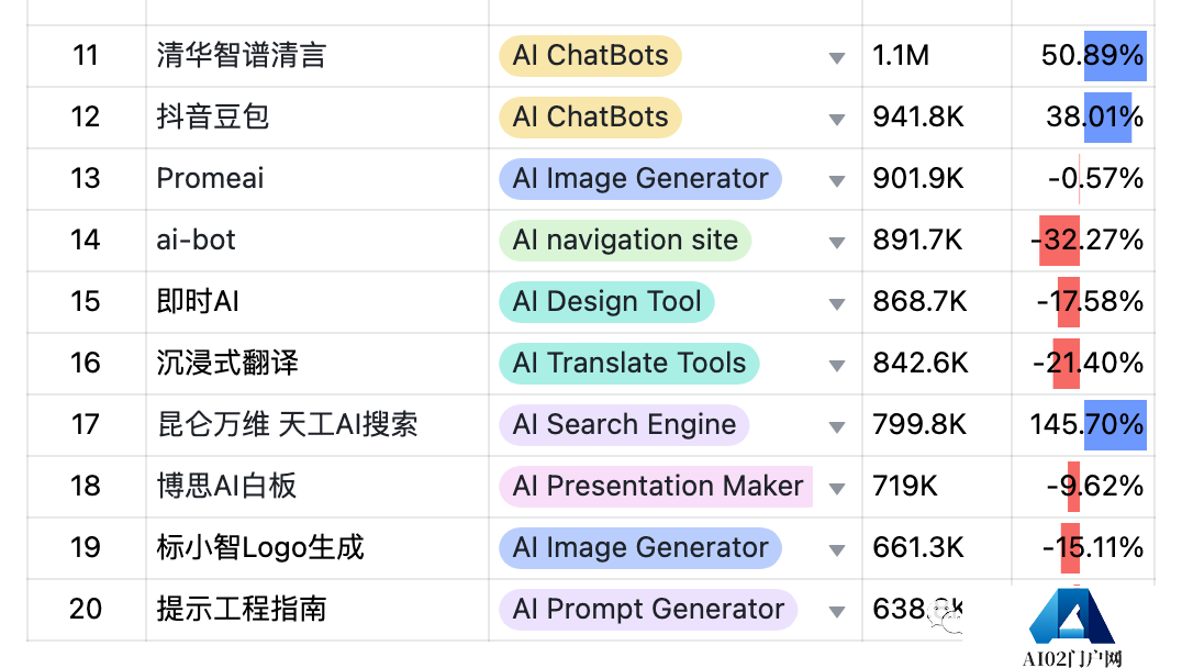 9月AIGC产品榜-全球 · 国内 · 出海