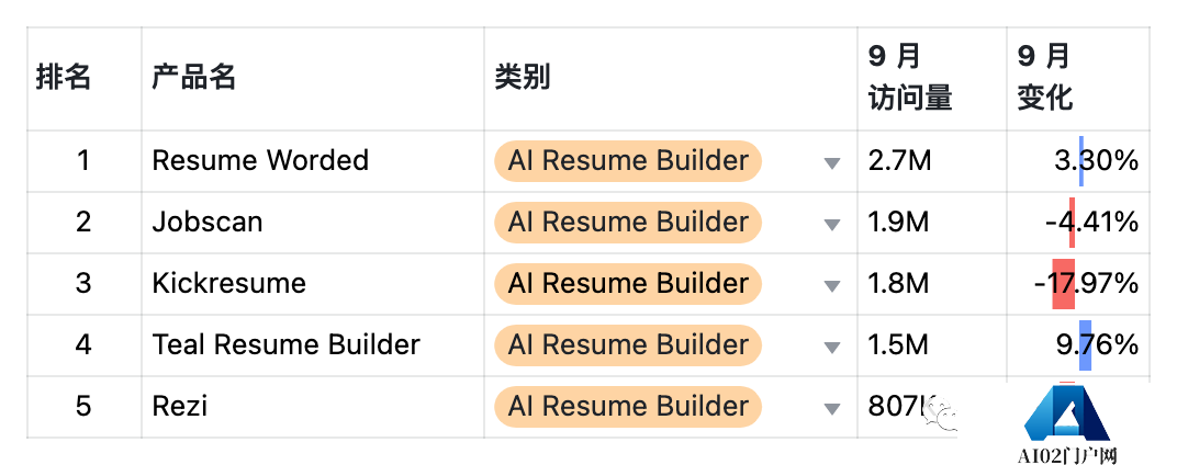 9月AIGC产品榜-全球 · 国内 · 出海