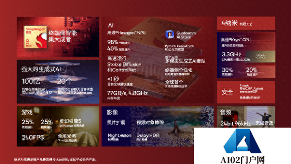 2023骁龙峰会正式开幕-专为生成式AI打造的骁龙，打响端侧AIGC时代的发令枪！
