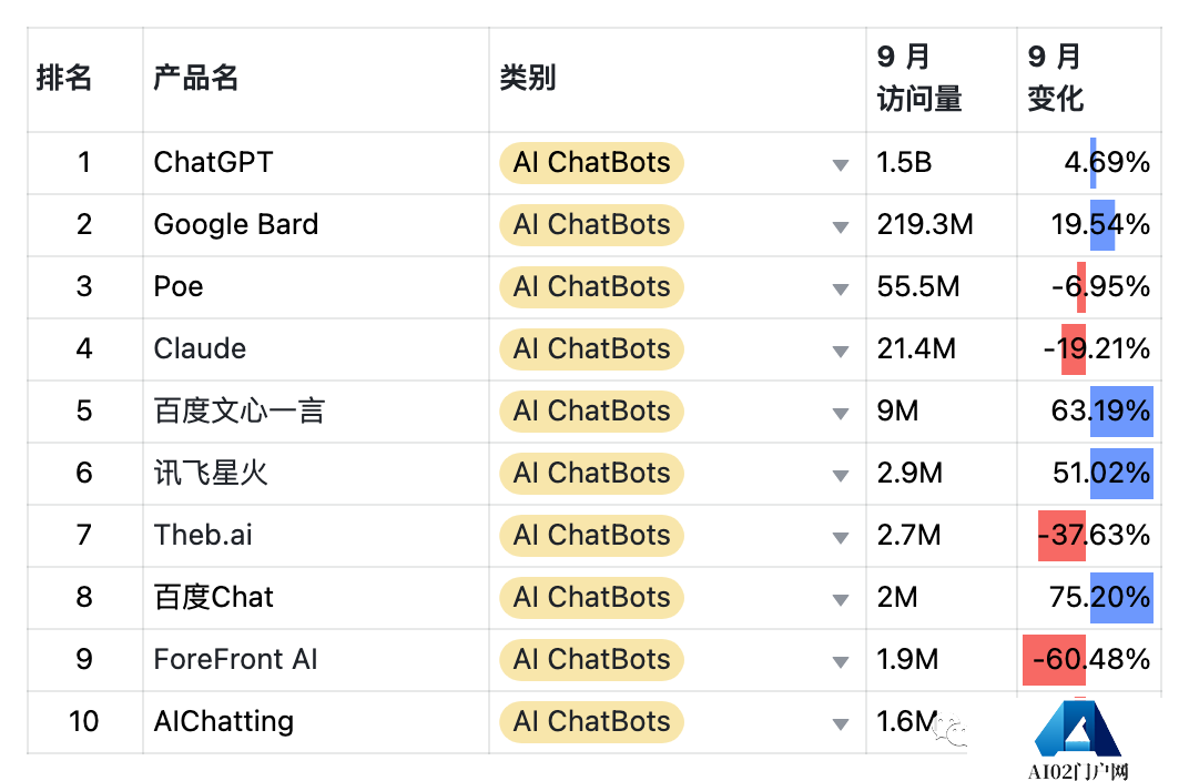 9月AIGC产品榜-全球 · 国内 · 出海