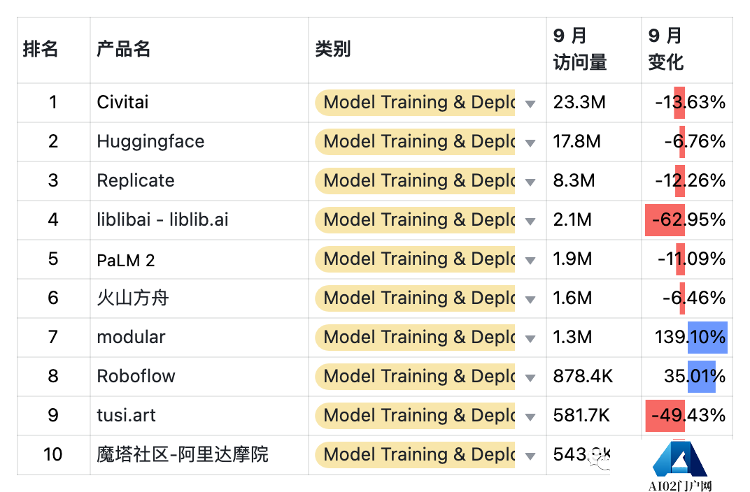 9月AIGC产品榜-全球 · 国内 · 出海