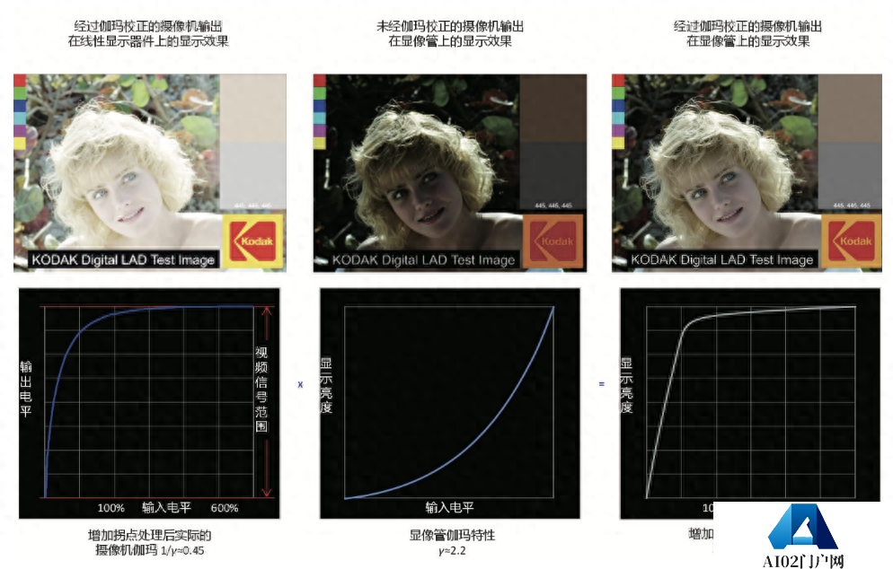 AIGC新技术对影视制作的影响，是人工智能开启的第三次变革浪潮？