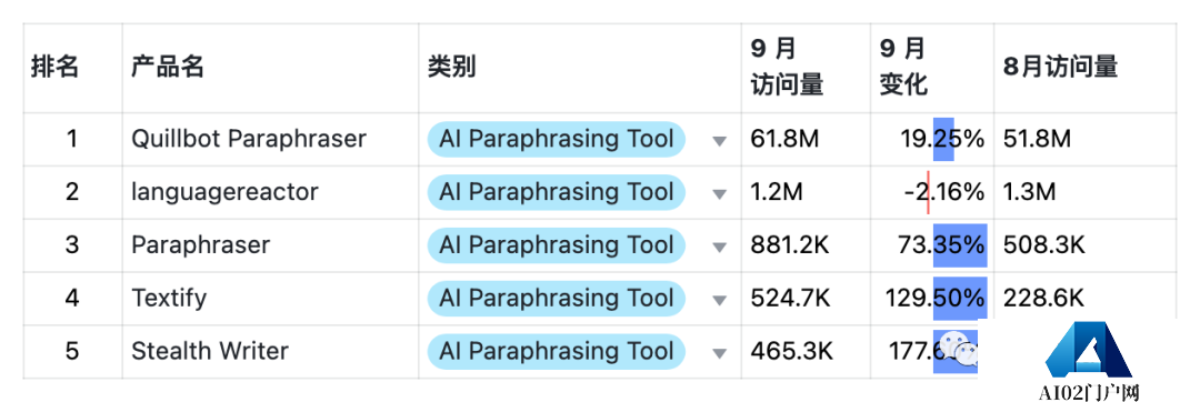 9月AIGC产品榜-全球 · 国内 · 出海