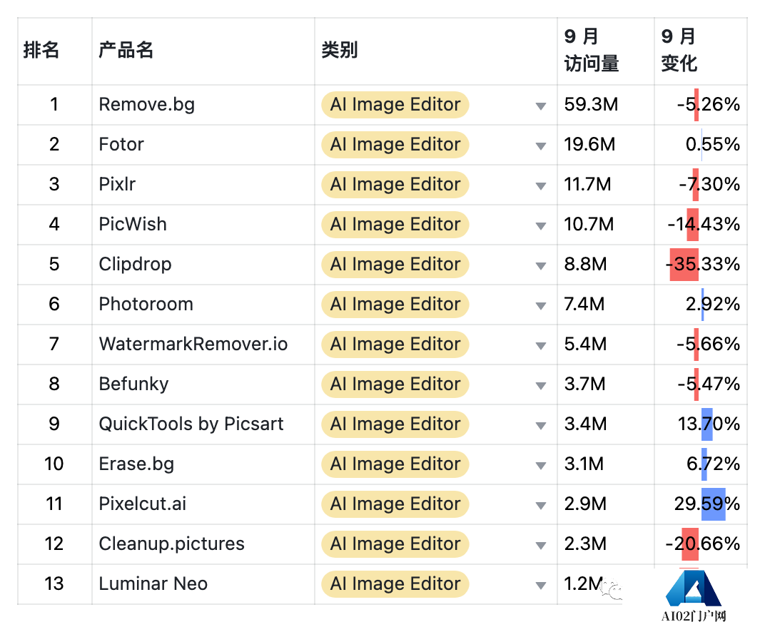 9月AIGC产品榜-全球 · 国内 · 出海