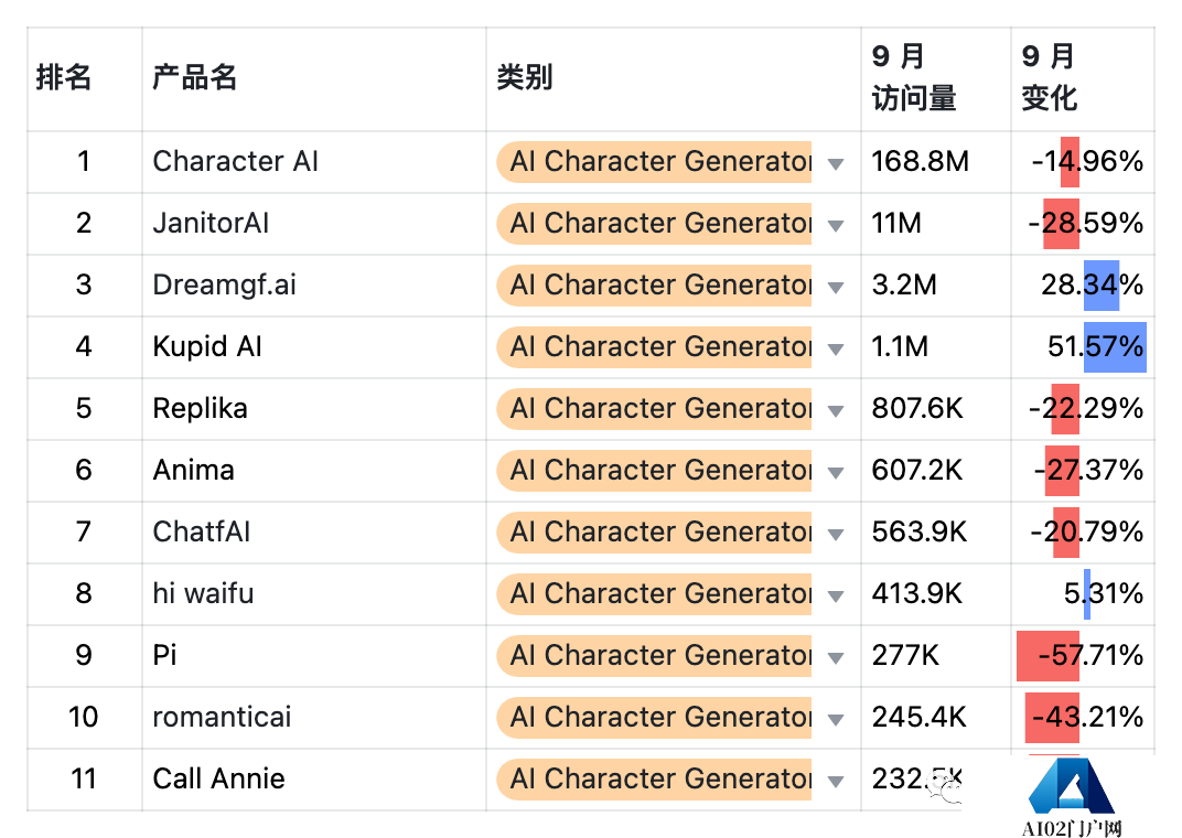 9月AIGC产品榜-全球 · 国内 · 出海