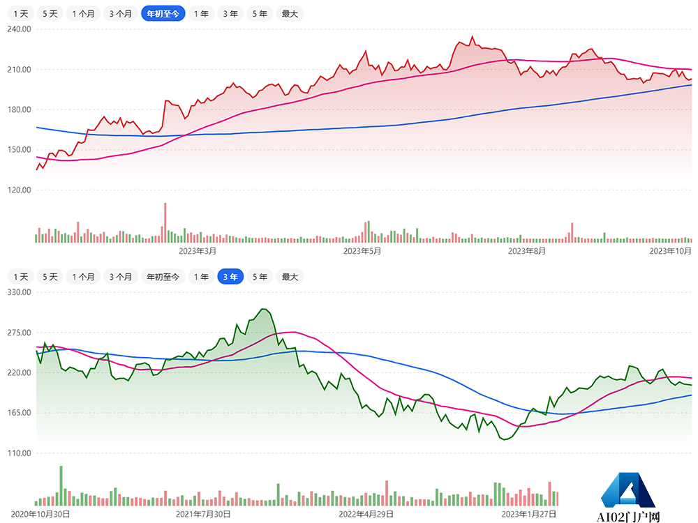 靠AIGC逆风翻盘？净利润暴涨1763%，世界第三大软件公司扭转颓势