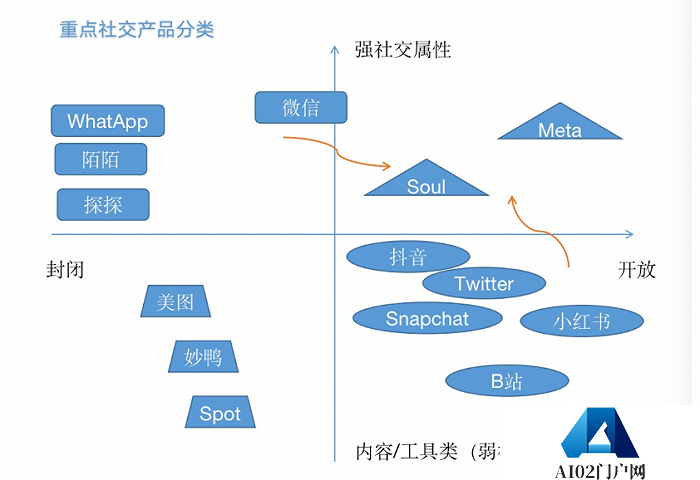 AIGC社交新故事，社交赛道为何再度火热，似乎没有终局？