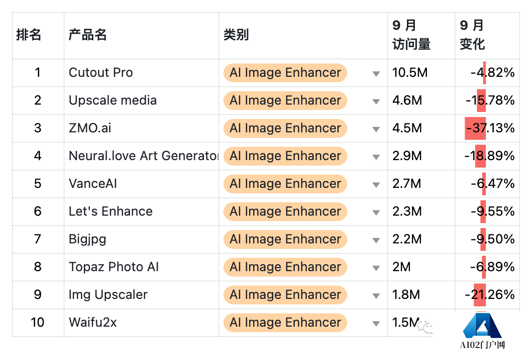 9月AIGC产品榜-全球 · 国内 · 出海