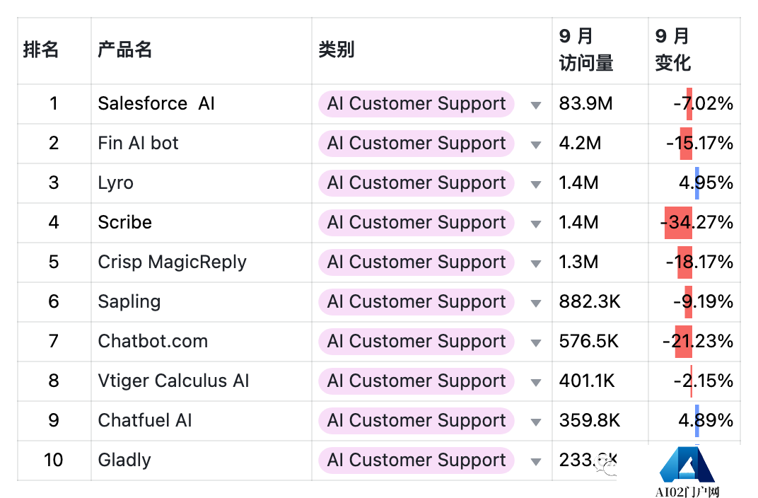 9月AIGC产品榜-全球 · 国内 · 出海