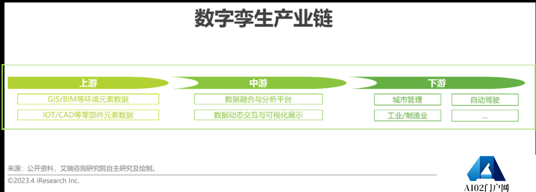 AIGC报告：2023年中国数字孪生行业研究报告
