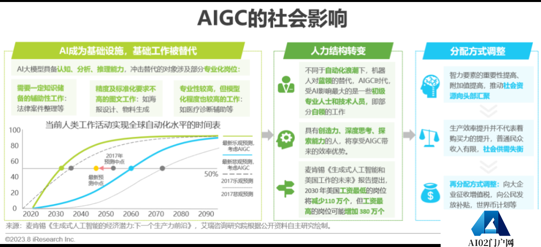 必看：AIGC报告《中国AIGC产业全景报告》-艾瑞发布