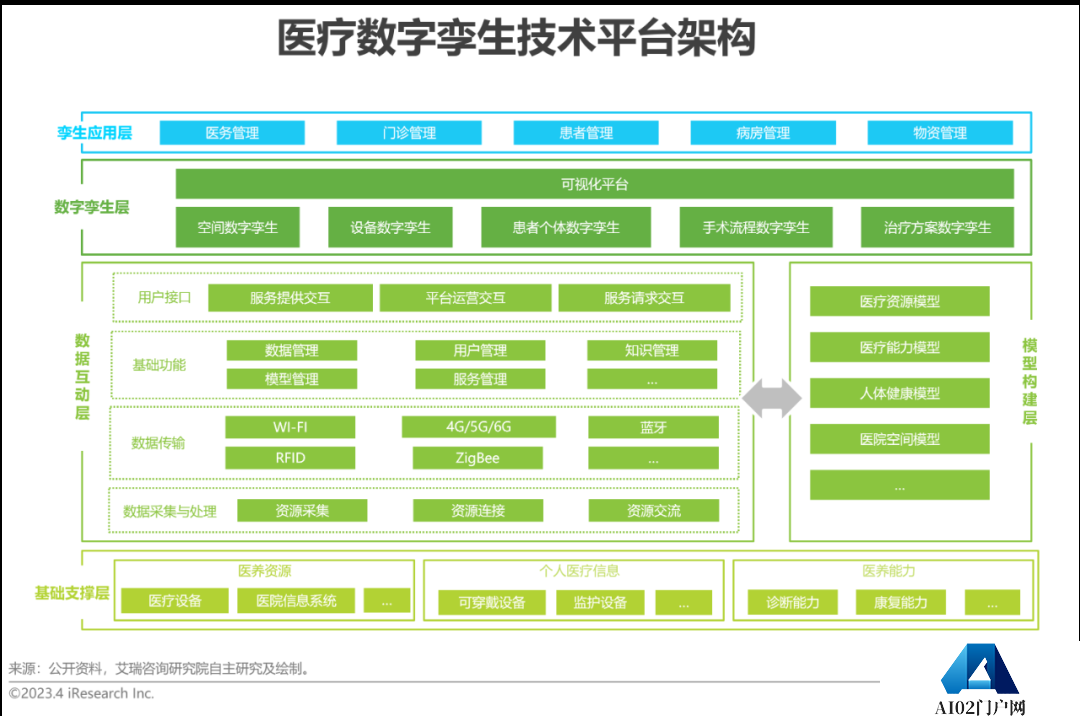AIGC报告：2023年中国数字孪生行业研究报告